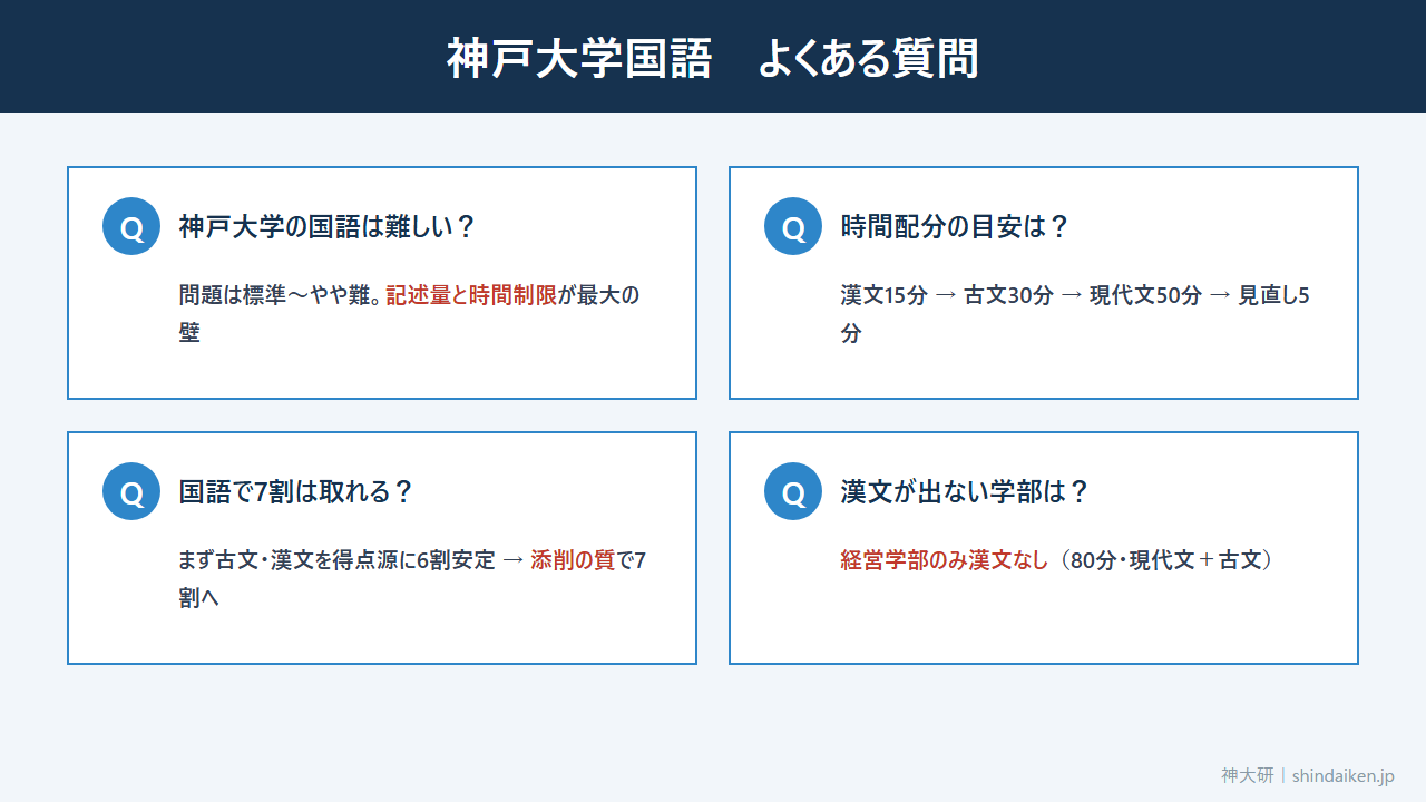 神戸大学国語のよくある質問（難易度・時間配分・7割・漢文）
