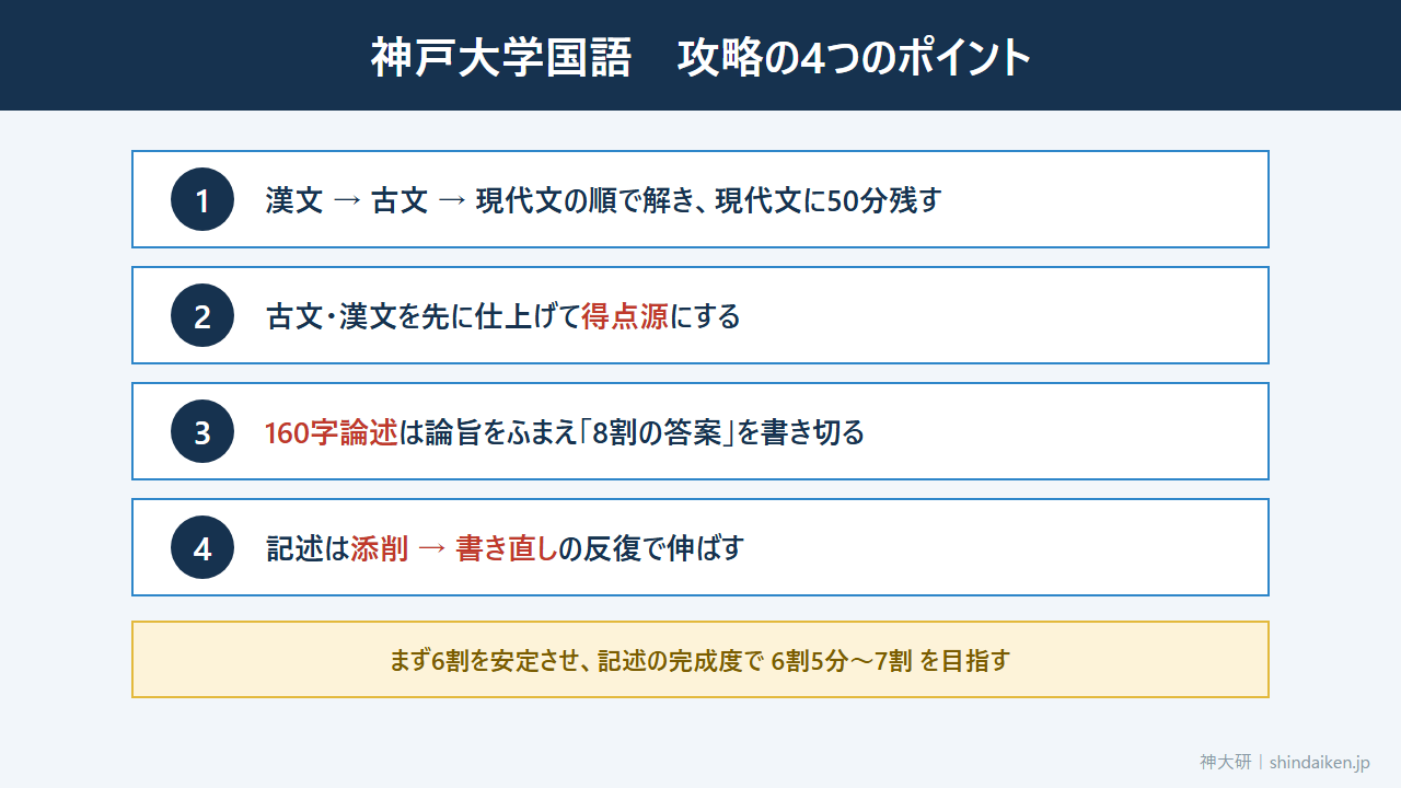 神戸大学国語 攻略の4つのポイントまとめ