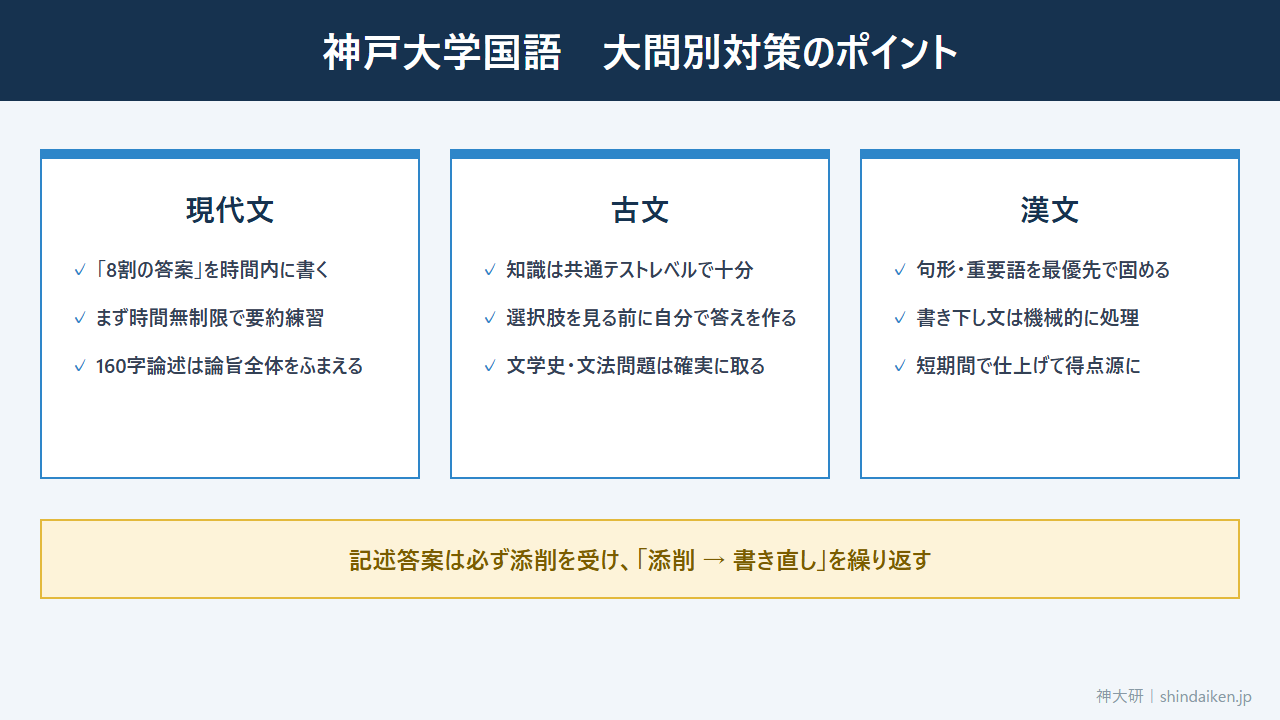 神戸大学国語の大問別対策のポイント(現代文・古文・漢文)