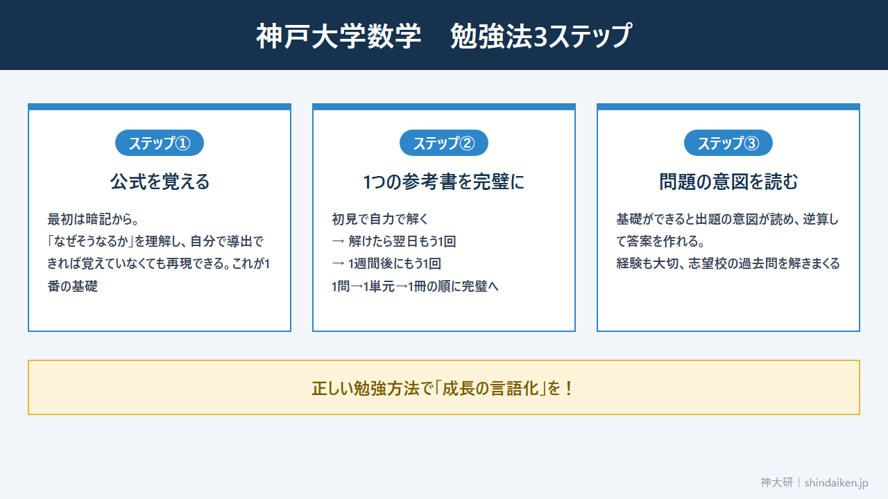 神戸大学数学の勉強法3ステップ(公式を覚える・1つの参考書を完璧に・問題の意図を読む)